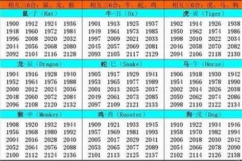 01年生肖|01年出生的人属什么的 01年出生是什么属相